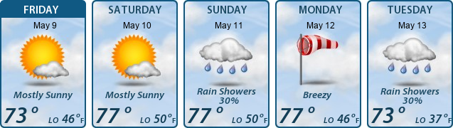 5-Day Forecast