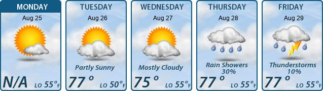 5-Day Forecast