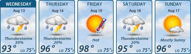 5-Day Forecast