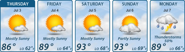 5-Day Forecast