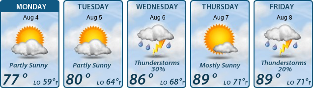 5-Day Forecast
