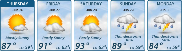 5-Day Forecast