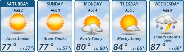 5-Day Forecast