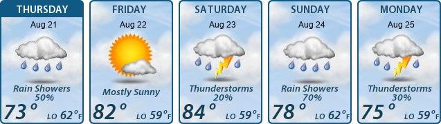 5-Day Forecast