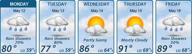 5-Day Forecast