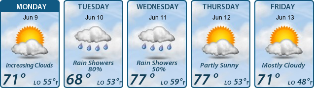 5-Day Forecast