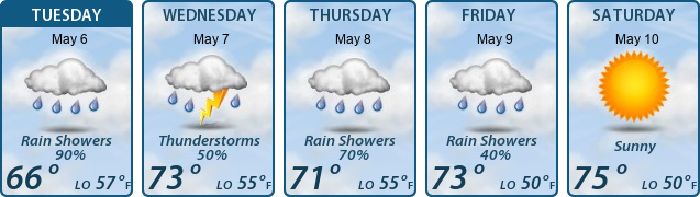 5-Day Forecast