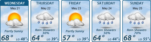 5-Day Forecast