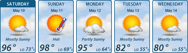 5-Day Forecast