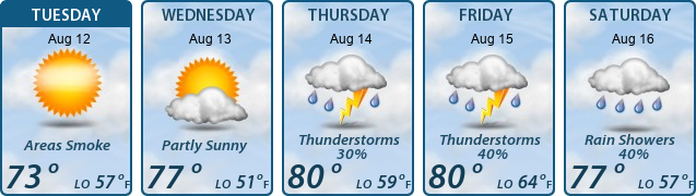 5-Day Forecast