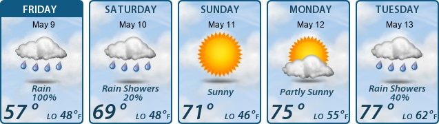 5-Day Forecast