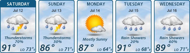 5-Day Forecast