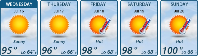 5-Day Forecast