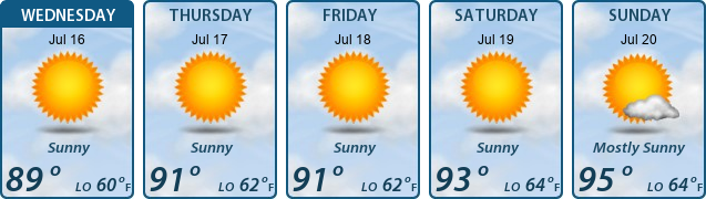 5-Day Forecast