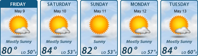 5-Day Forecast