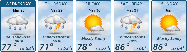 5-Day Forecast
