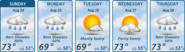 5-Day Forecast