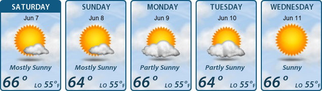 5-Day Forecast