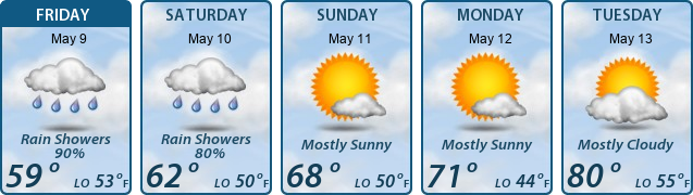 5-Day Forecast