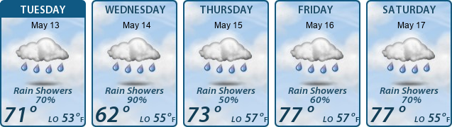 5-Day Forecast