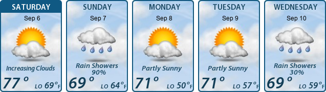 5-Day Forecast