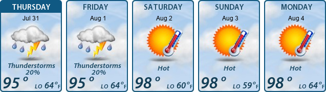 5-Day Forecast