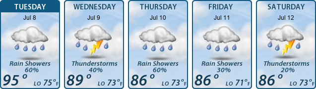 5-Day Forecast