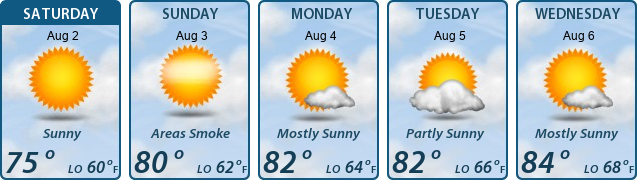5-Day Forecast