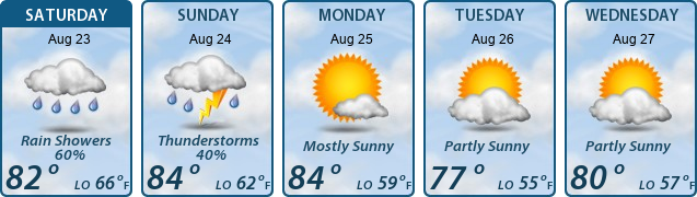 5-Day Forecast