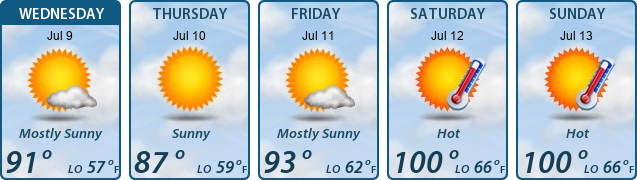 5-Day Forecast