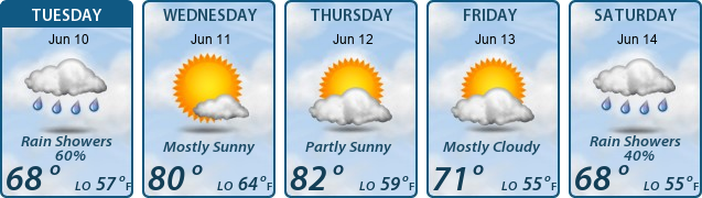 5-Day Forecast