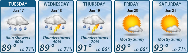 5-Day Forecast