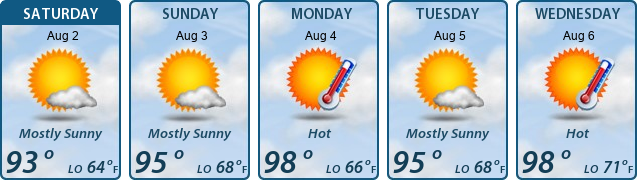 5-Day Forecast