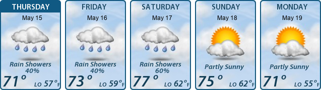 5-Day Forecast