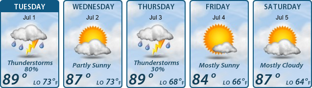 5-Day Forecast