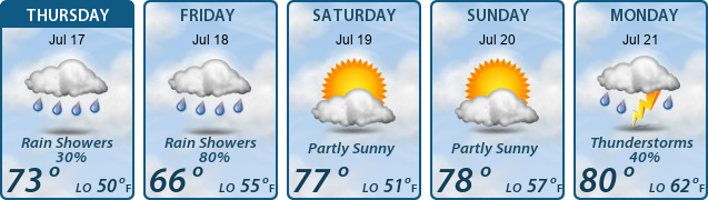 5-Day Forecast