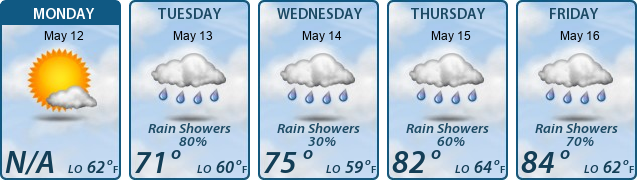 5-Day Forecast