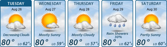 5-Day Forecast
