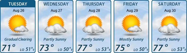 5-Day Forecast