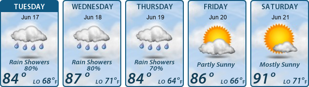 5-Day Forecast