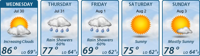 5-Day Forecast
