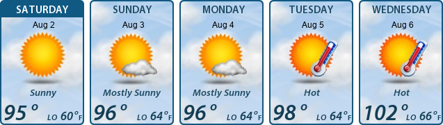 5-Day Forecast