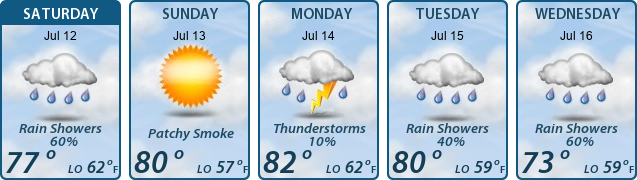 5-Day Forecast