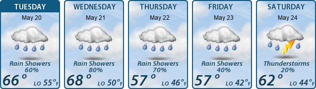 5-Day Forecast