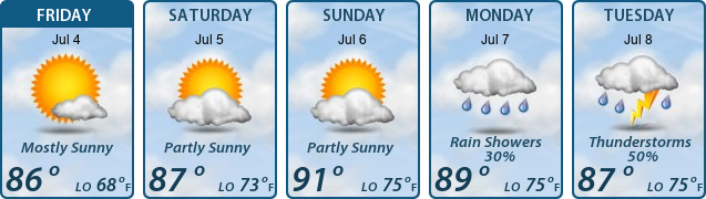 5-Day Forecast