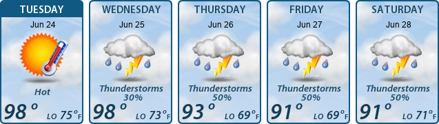 5-Day Forecast