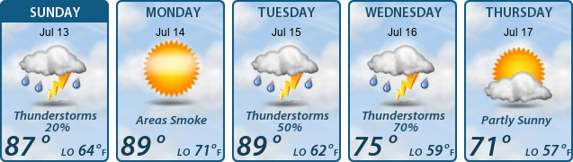 5-Day Forecast
