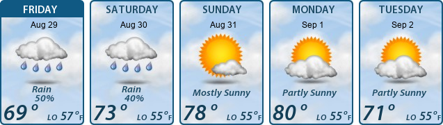 5-Day Forecast