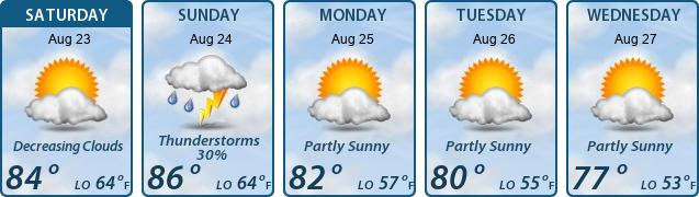5-Day Forecast