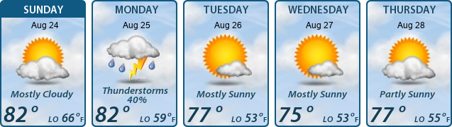 5-Day Forecast